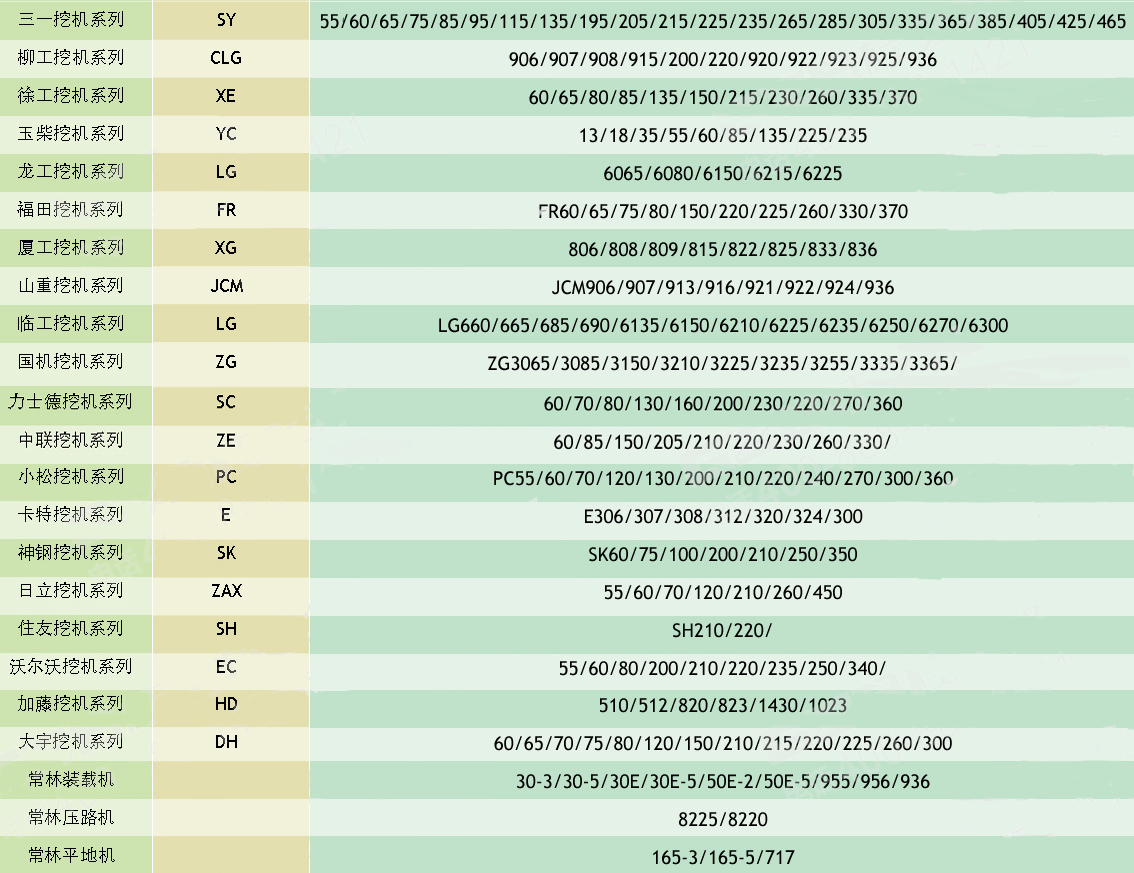 濟南賣挖掘機液壓配件的